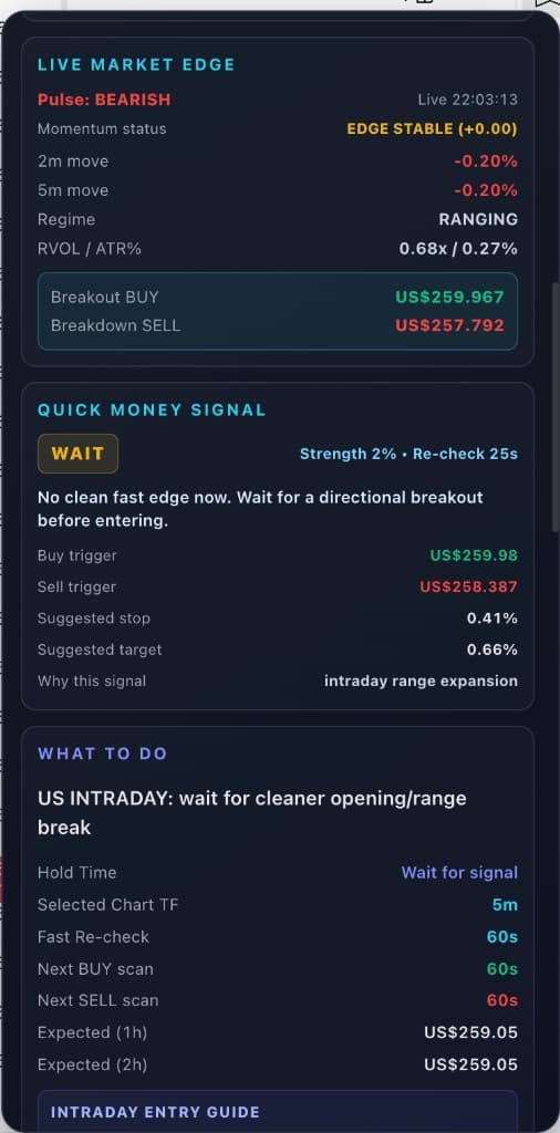 Tradelo AI panel showing Live Market Edge, Quick Money Signal, and What To Do sections