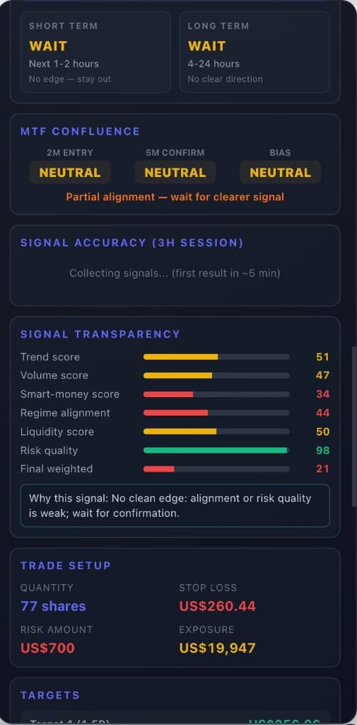 Tradelo AI MTF confluence, signal transparency bars, and trade setup